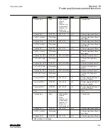 Preview for 1065 page of ABB Relion 615 series Technical Manual