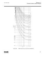 Предварительный просмотр 1095 страницы ABB Relion 615 series Technical Manual