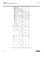 Preview for 1096 page of ABB Relion 615 series Technical Manual