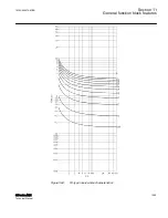 Preview for 1105 page of ABB Relion 615 series Technical Manual