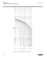 Предварительный просмотр 1106 страницы ABB Relion 615 series Technical Manual