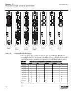 Предварительный просмотр 1154 страницы ABB Relion 615 series Technical Manual