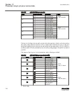 Preview for 1158 page of ABB Relion 615 series Technical Manual