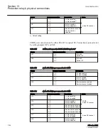 Preview for 1164 page of ABB Relion 615 series Technical Manual