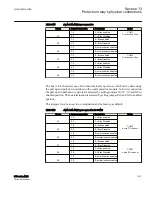 Preview for 1167 page of ABB Relion 615 series Technical Manual