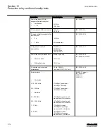 Preview for 1182 page of ABB Relion 615 series Technical Manual