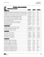 Preview for 13 page of ABB Relion 620 Series Manual