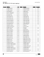 Preview for 30 page of ABB Relion 620 Series Manual