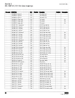 Preview for 32 page of ABB Relion 620 Series Manual