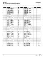 Preview for 42 page of ABB Relion 620 Series Manual