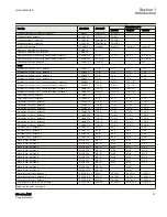 Предварительный просмотр 23 страницы ABB Relion 620 Series Operation Manual