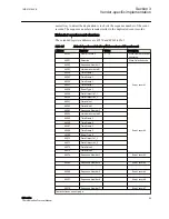 Preview for 61 page of ABB Relion 620 Series Protocol Manual