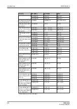 Preview for 30 page of ABB Relion 620 Series Technical Manual