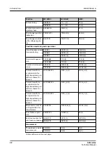 Preview for 32 page of ABB Relion 620 Series Technical Manual