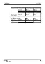 Preview for 35 page of ABB Relion 620 Series Technical Manual