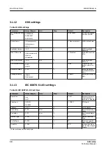 Preview for 58 page of ABB Relion 620 Series Technical Manual