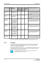 Preview for 74 page of ABB Relion 620 Series Technical Manual