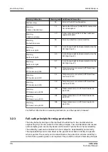 Preview for 76 page of ABB Relion 620 Series Technical Manual