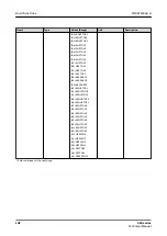 Preview for 102 page of ABB Relion 620 Series Technical Manual