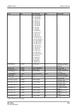 Preview for 105 page of ABB Relion 620 Series Technical Manual