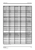 Preview for 107 page of ABB Relion 620 Series Technical Manual