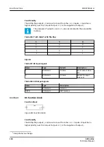 Preview for 164 page of ABB Relion 620 Series Technical Manual