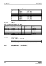 Preview for 172 page of ABB Relion 620 Series Technical Manual