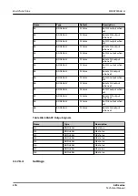 Preview for 176 page of ABB Relion 620 Series Technical Manual