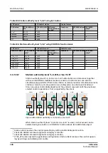 Preview for 186 page of ABB Relion 620 Series Technical Manual