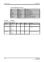 Preview for 188 page of ABB Relion 620 Series Technical Manual