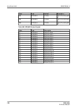 Preview for 192 page of ABB Relion 620 Series Technical Manual