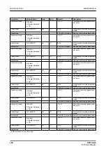 Preview for 194 page of ABB Relion 620 Series Technical Manual