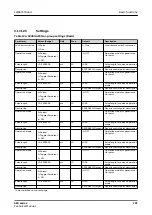 Preview for 197 page of ABB Relion 620 Series Technical Manual