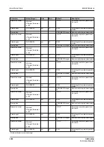 Preview for 198 page of ABB Relion 620 Series Technical Manual