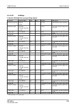 Preview for 201 page of ABB Relion 620 Series Technical Manual