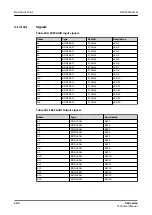 Preview for 204 page of ABB Relion 620 Series Technical Manual