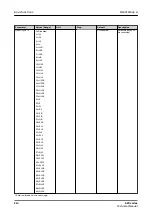 Preview for 214 page of ABB Relion 620 Series Technical Manual