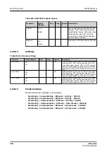 Preview for 238 page of ABB Relion 620 Series Technical Manual