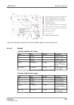 Preview for 249 page of ABB Relion 620 Series Technical Manual