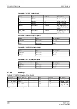 Preview for 250 page of ABB Relion 620 Series Technical Manual