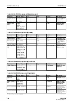 Preview for 252 page of ABB Relion 620 Series Technical Manual