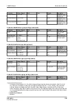 Preview for 253 page of ABB Relion 620 Series Technical Manual