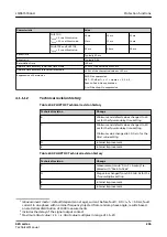 Preview for 255 page of ABB Relion 620 Series Technical Manual