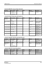 Preview for 271 page of ABB Relion 620 Series Technical Manual