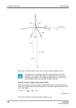 Preview for 284 page of ABB Relion 620 Series Technical Manual