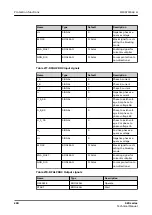 Preview for 290 page of ABB Relion 620 Series Technical Manual