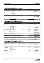 Preview for 292 page of ABB Relion 620 Series Technical Manual