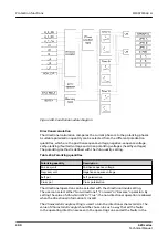 Preview for 300 page of ABB Relion 620 Series Technical Manual