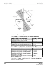 Preview for 308 page of ABB Relion 620 Series Technical Manual