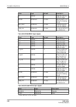 Preview for 318 page of ABB Relion 620 Series Technical Manual